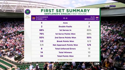 ألكسندر زفيريف