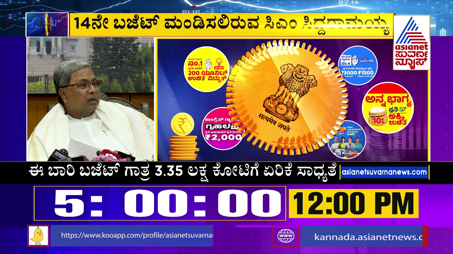 ಬಜೆಟ್‌ ಮಂಡನೆಗೆ ಸಿಎಂ ಸಜ್ಜು: ಸಿದ್ದರಾಮಯ್ಯ ಎದುರು ಪಂಚ ಗ್ಯಾರಂಟಿ ಸವಾಲು !