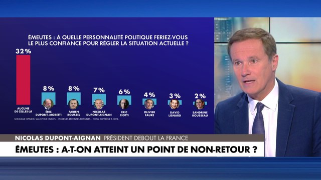 Nicolas Dupont-Aignan : «Je demande solennellement aux Républicains de voter la motion de censure. Au Rassemblement National, à Debout la France… Je demande à toutes ces personnalités de s’entendre»