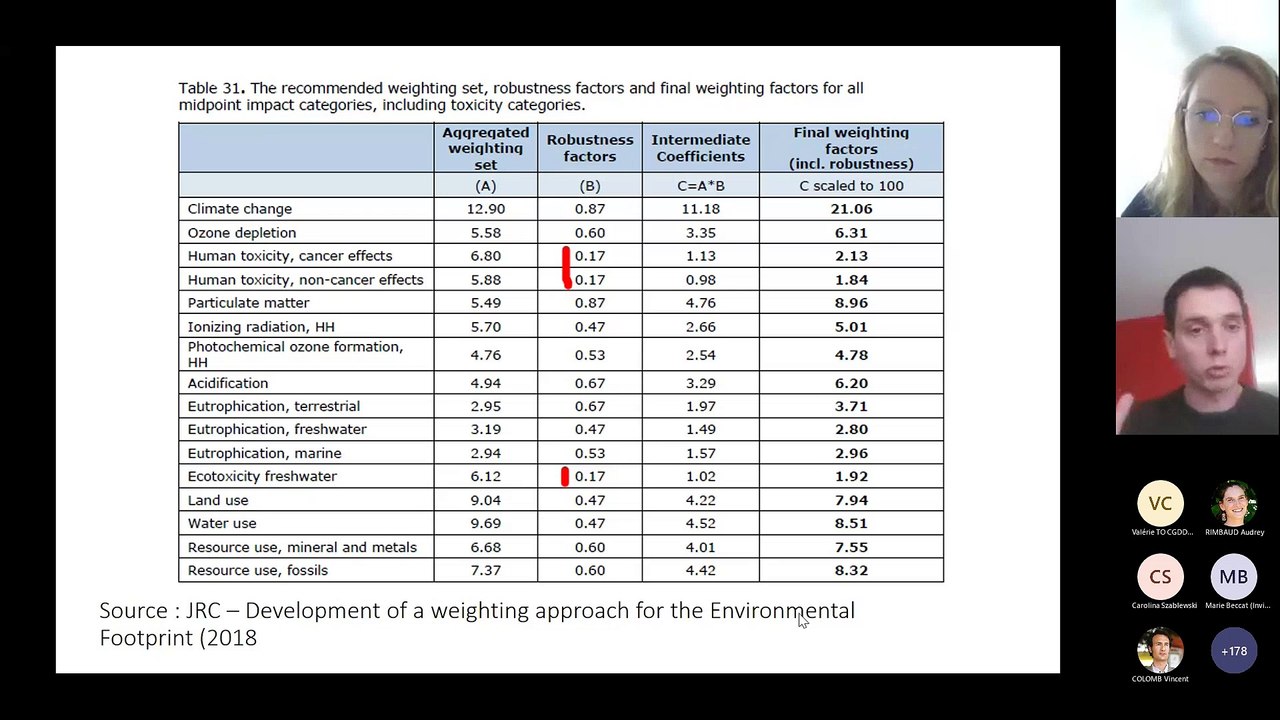 Webinaire technique : point d’avancement sur la méthode d’affichage environnemental - secteur alimentaire - Avril 2023