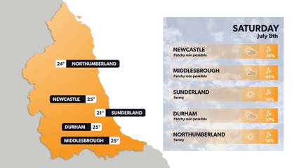 Newcastle weather forecast 7 July and weekend