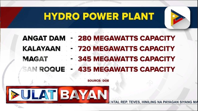 DOE, kumpiyansang hindi magdudulot ng malaking problema sa supply ng kuryente ang El Niño