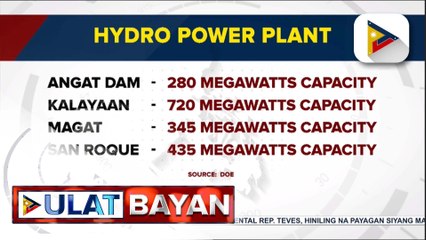 DOE, kumpiyansang hindi magdudulot ng malaking problema sa supply ng kuryente ang El Niño