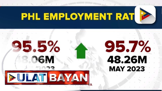 Pangalawang pinakamababang unemployment at underemployment rate sa bansa mula April 2005, naitala