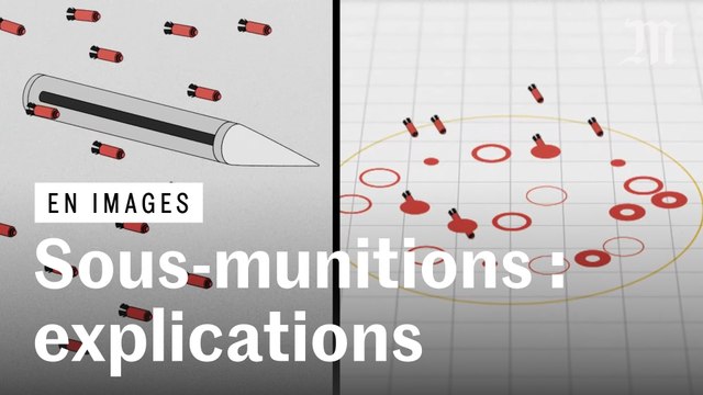 Armes à sous-munitions : comment ça marche ?