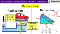 What is Pascal Law: Derivation, Application, Formula | 11th class Physics | Fluid Mechanics | Shubham Kola