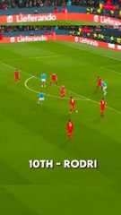 The Top 10 UCL 2022_23 Goals #shorts #football #fyp