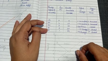 Equilibrium point in demand and supply