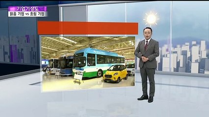 [기업기상도] 기회 열려 맑은 기업 vs 태풍 앞에 놓인 기업