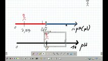 PUNKT IZOELEKTRYCZNY(pI) AMINOKWASU ZADANIE 33 CKE 2016 CZERWIEC(FORMUŁA 2007). #chemia #chemistry