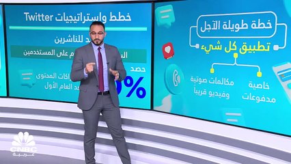 قرارات جدلية لـ"إيلون ماسك" منذ استحواذه على "تويتر"