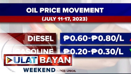 Dagdag-bawas sa presyo ng petrolyo, posibleng ipatupad ngayong linggo