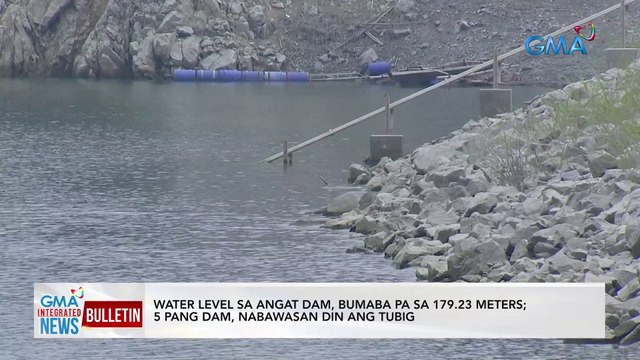 Water level sa Angat Dam, bumaba pa sa 179.23 meters; 5 pang Dam, nabawasan din ng tubig | GMA Integrated News Bulletin