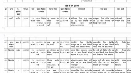 रतलाम: पानी की टैंक में खेलते हुए मासूम गिरी, हुई मौत