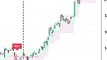 Free Buy Sell signal Indicator in Tradingview _ Vemanchu Strategy - shorts - ytshorts ( 640 X 360 )