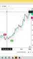 Free Buy Sell signal Indicator in Tradingview _ Vemanchu Strategy - shorts - ytshorts ( 640 X 360 )