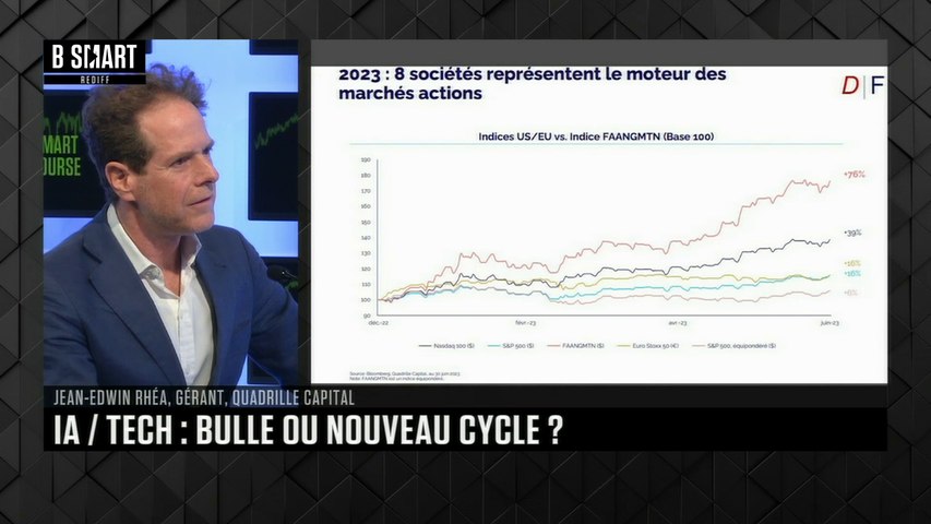 SMART BOURSE - L'invité du lundi : Jean-Edwin Rhéa (Quadrille Capital)
