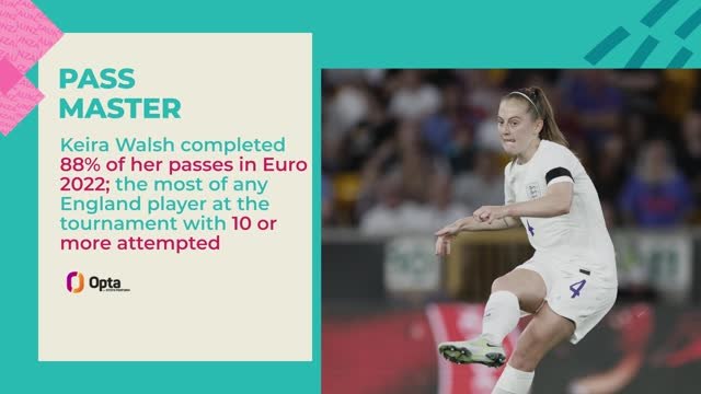 FIFA Women’s World Cup Ones to Watch – Keira Walsh