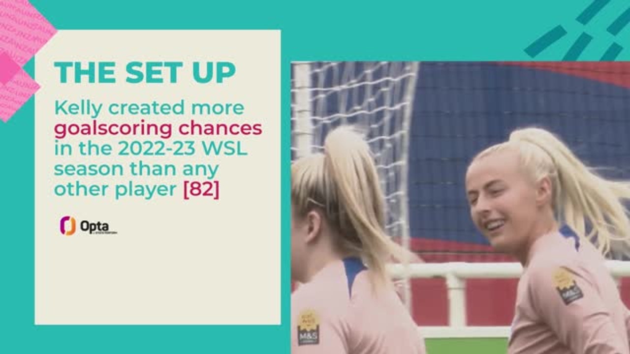 FIFA Women's World Cup Ones to Watch - Chloe Kelly