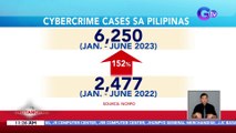 PNP: Mga kaso ng cybercrime mula Enero, tumaas ng 152% kumpara noong 2022 | BT