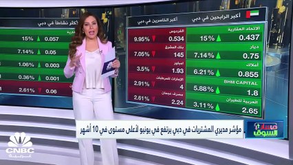 مؤشر سوق دبي يرتفع لأعلى مستوياته في 8 سنوات