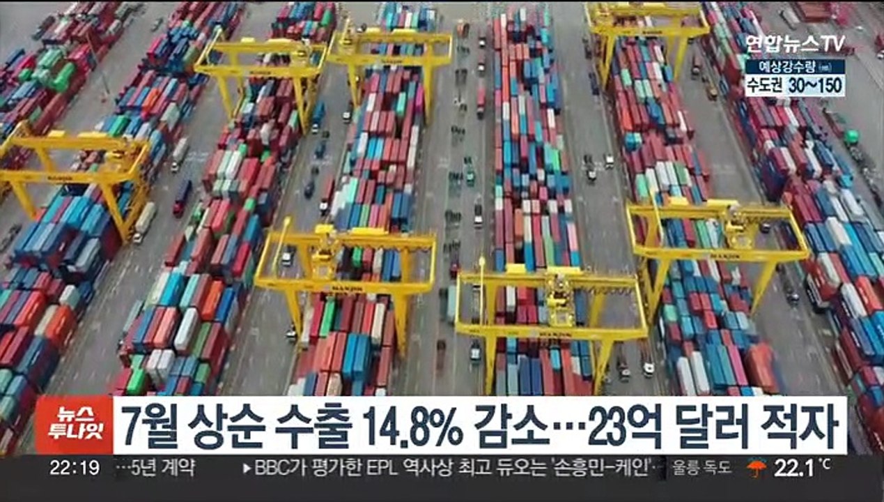 7월 상순 수출 14.8% 감소…23억 달러 적자