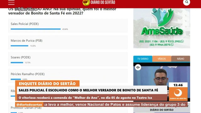 Aliado de Ceninha, Sales Policial é escolhido em enquete como o melhor vereador de Bonito de Santa Fé