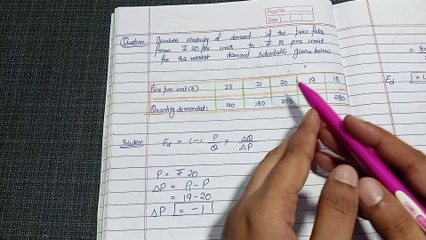 ELASTICITY OF DEMAND