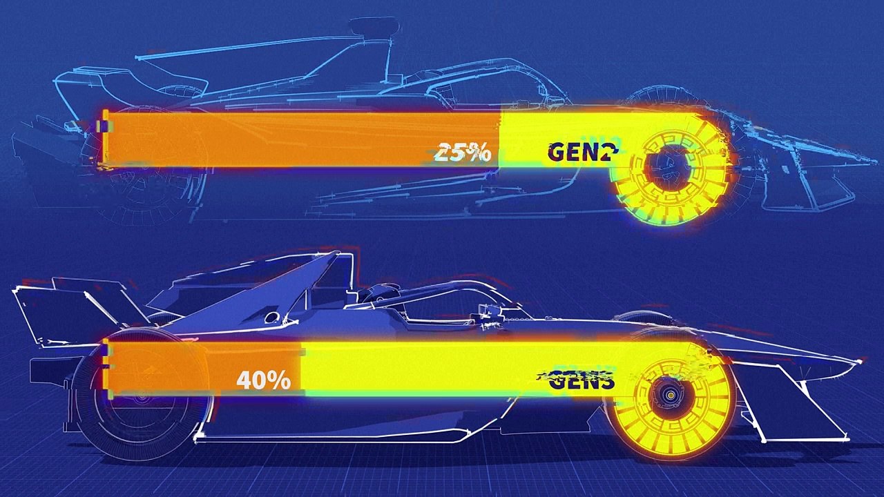 Formule E : course à haute tension