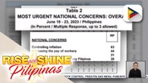 Pulse Asia survey: Pagkontrol sa inflation, nananatiling urgent concern ng 63% ng mga Pilipino