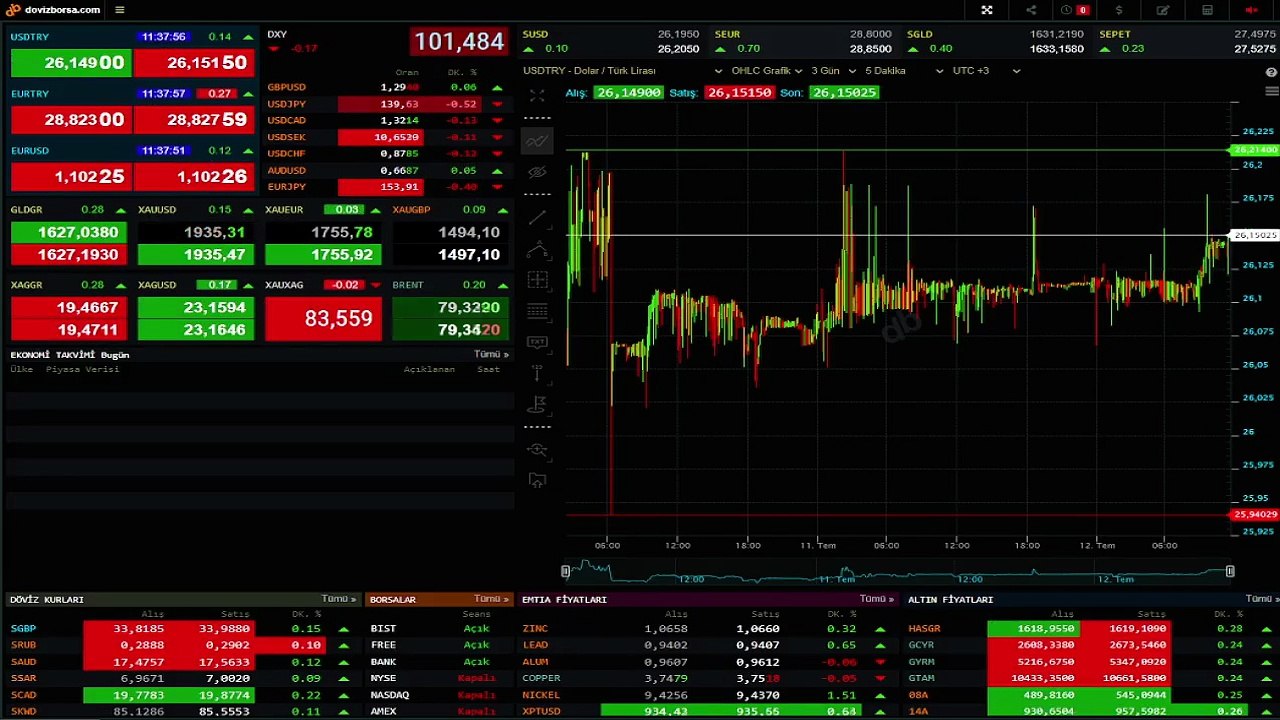 Bugünkü çeyrek altın fiyatı ne kadar, kaç TL? Şu an için gram altının fiyatı ne kadar? 12 Temmuz altın fiyatı!