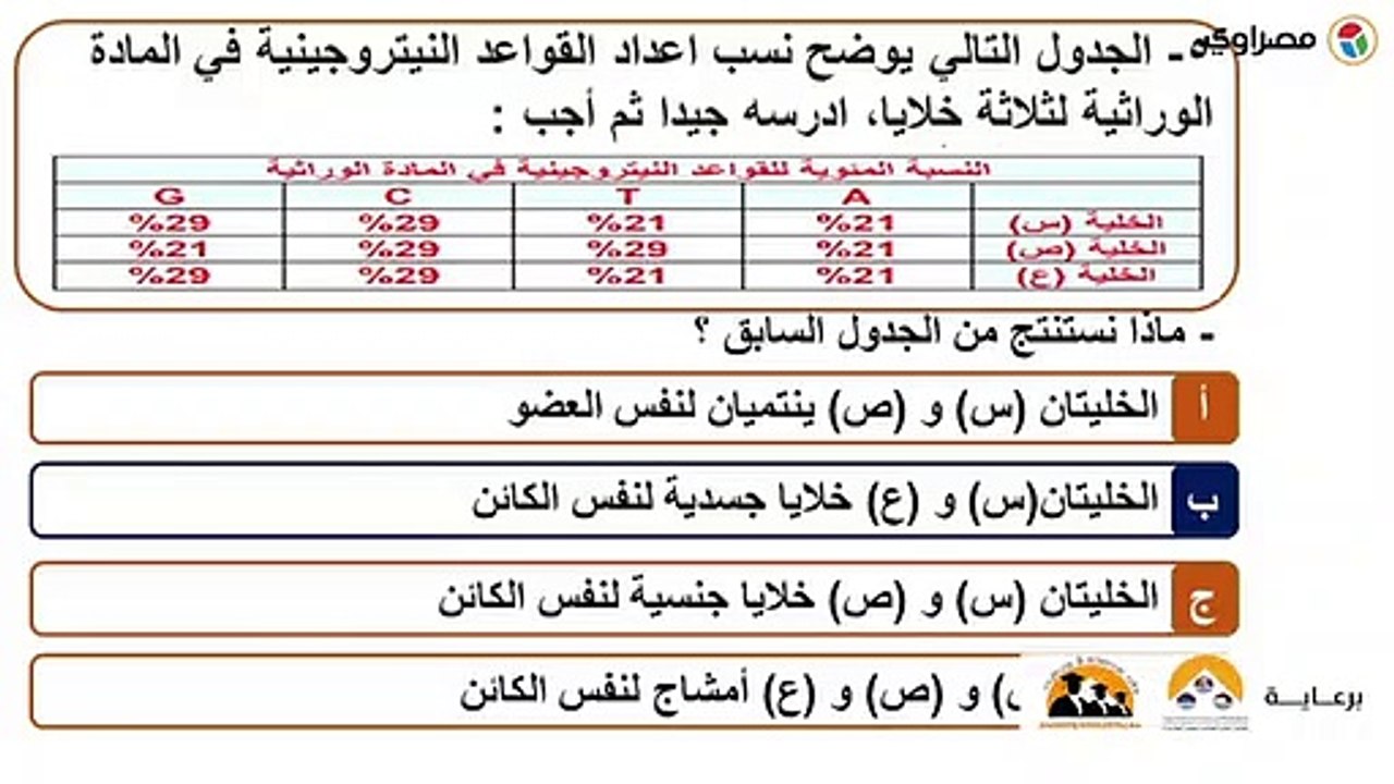 ثانوية عامة.. المراجعة النهائية لمادة الأحياء لطلاب علمي علوم