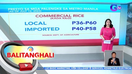 Bantay-presyo para sa mga namamalengke | BT