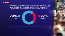 Sondage : 73% des Français estiment qu’il faut supprimer les aides sociales aux familles des émeutiers