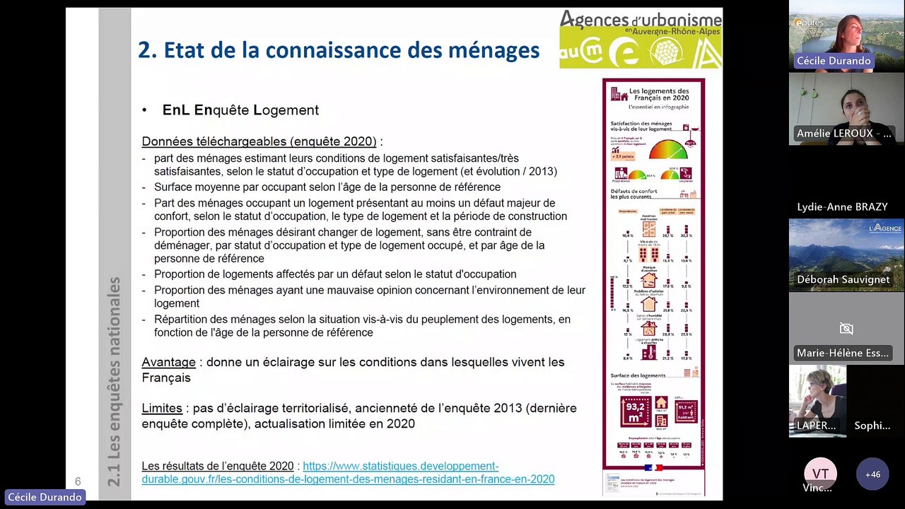 CRHH d'Auvergne-Rhône-Alpes : l'atelier politiques locales du 22 juin 2023