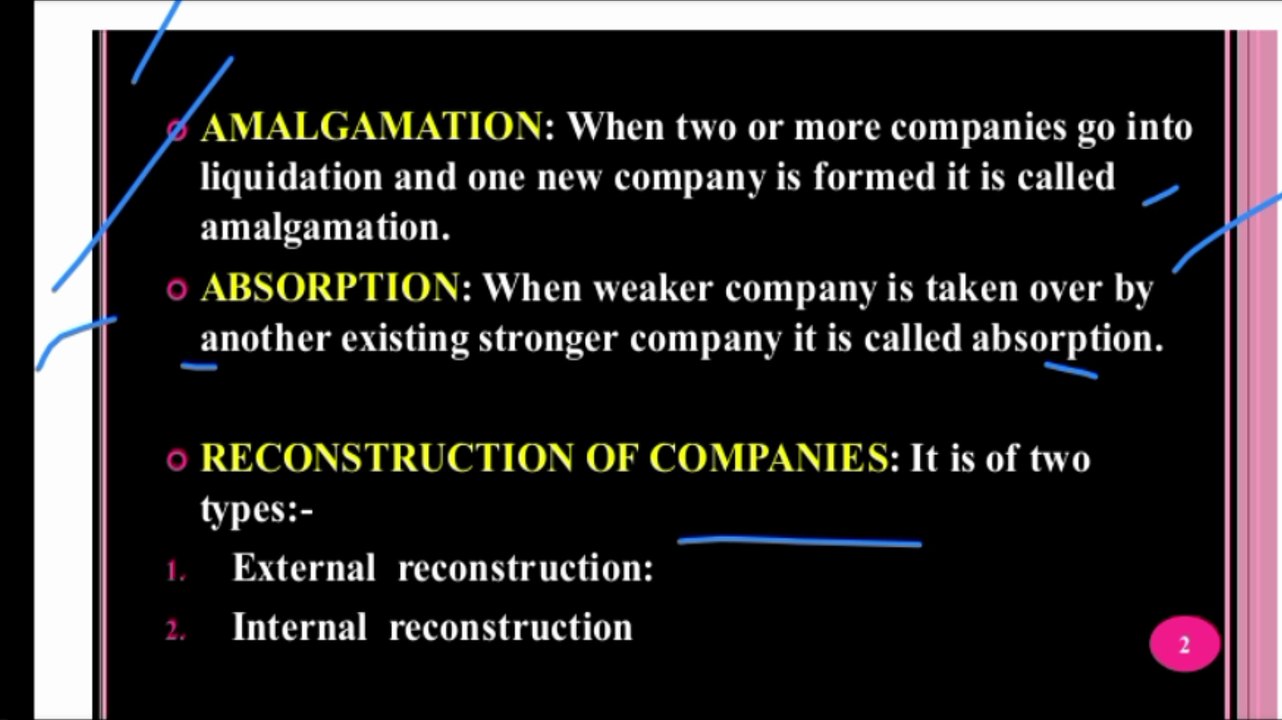 amalgamation Absorption and Reconstruction meaning and differences