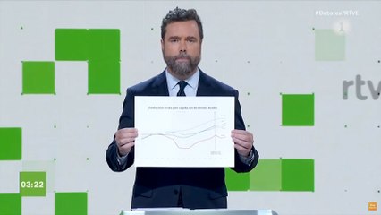 Lección de economía de Espinosa de los Monteros a Patxi López: "Lo que no son cuentas, son cuentos"