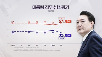[더뉴스] "尹 지지율, 올해 최대폭 하락한 32%"...오염수·고속도로 의혹 여파? / YTN