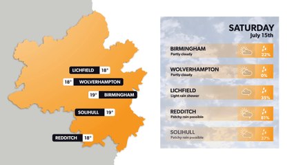 Birmingham Weather Forecast for July 14 ☀️