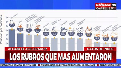 La inflación de junio fue del 6%: ¿cuáles son los rubros que más aumentaron?