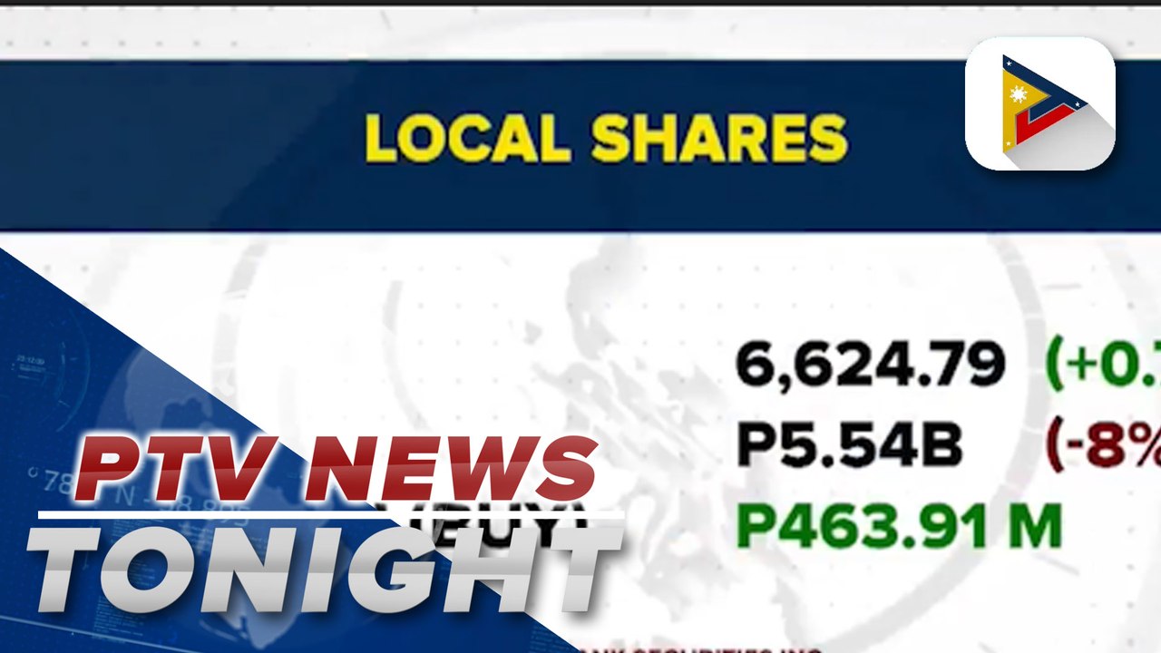 PSEI closes at 6,624.79