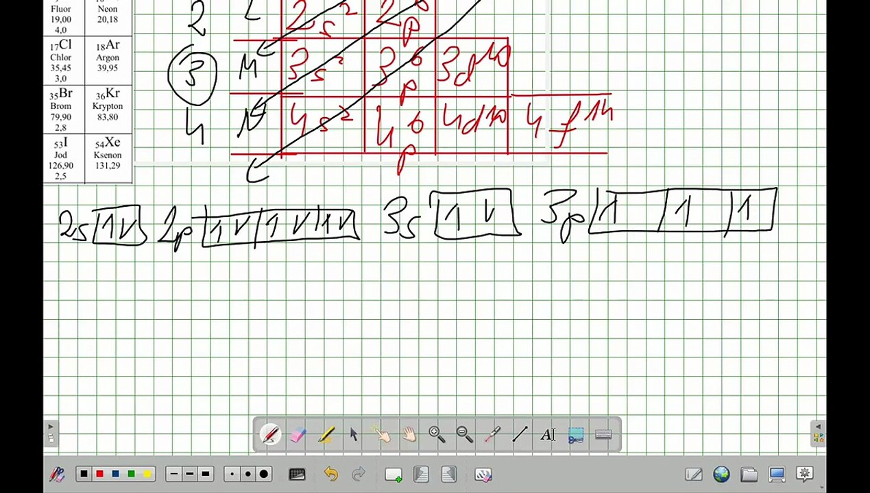 ZADANIE 1 CKE 2020 KWIECIEŃ BUD ATOMU ZNAJDOWANIE PIERWIASTKA NA PODSTAWIE KONF. #chemia #chemistry