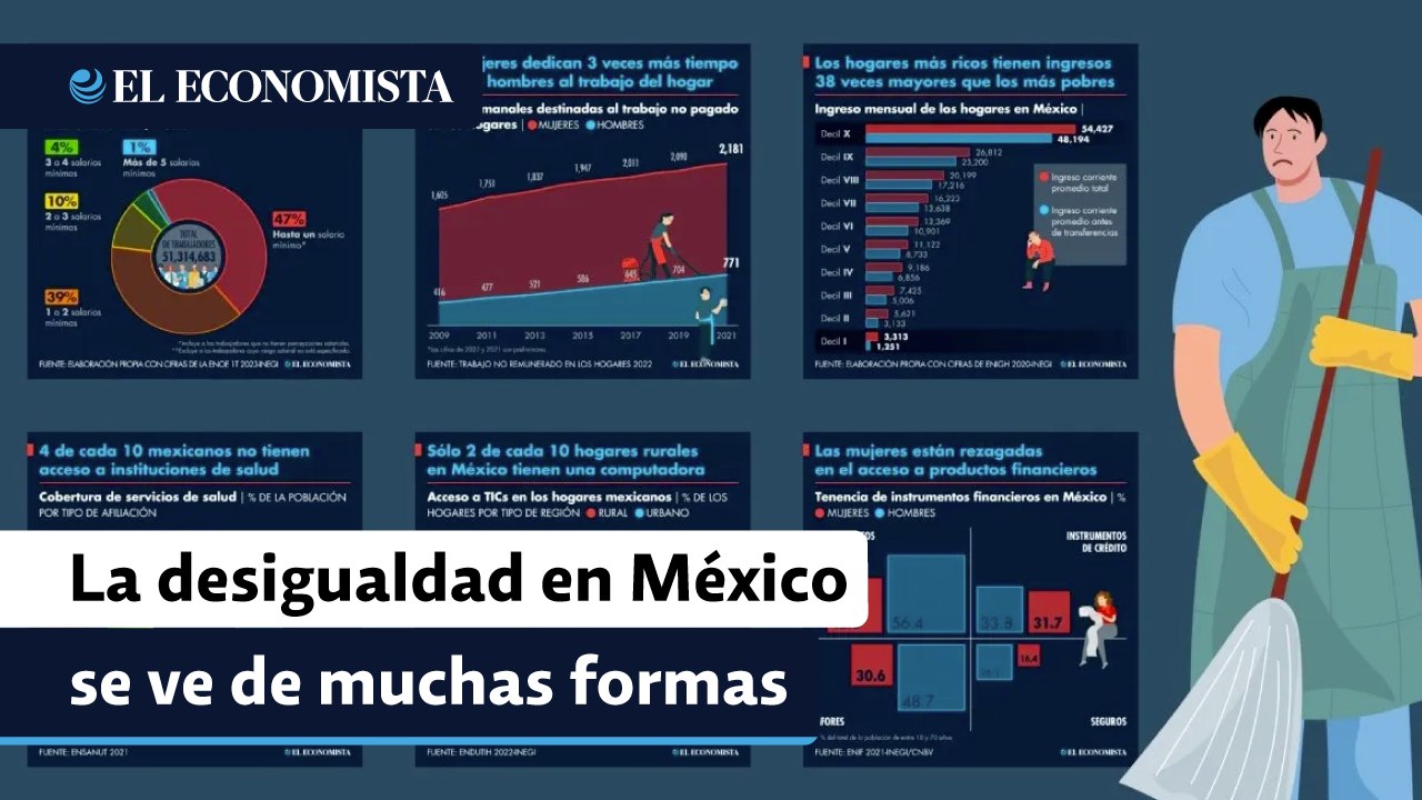 Las múltiples caras de la desigualdad en México y los números que las ...