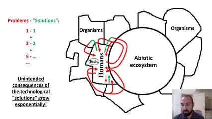 Civilization 101 - The untold dark secret of civilization (lecture)