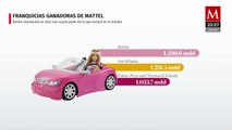 Barbie lidera el mercado de muñecas en México con el 20% de participación