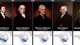 Timeline of The U.S.A Presidents