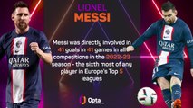Opta Profile - Lionel Messi