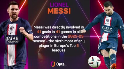 Opta Profile - Lionel Messi