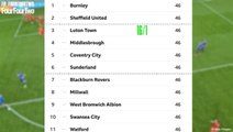 Why Luton Town Currently Won't Be Allowed To Play In The Premier League