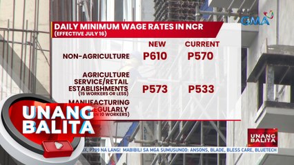 Daily minimum wage rates in NCR (effective July 16) | UB
